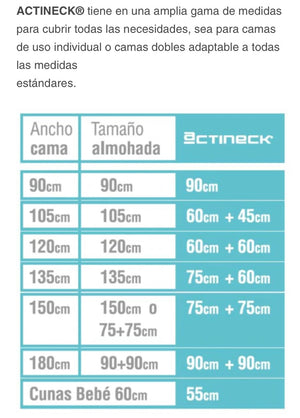 Suplemento para almohada Actineck®